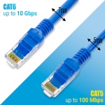 Καλώδιο Ethernet 2m CAT 5E Μπλε - Image 2