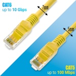 Καλώδιο Ethernet 1.5m CAT 5E Κίτρινο - Image 2