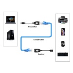 POWERTECH USB extender CAB-N098 μέσω καλωδίου RJ45, μαύρο - Image 2