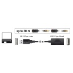 DELOCK καλώδιο USB 2.0 αρσενικό σε θηλυκό 82689, active, 15m, μαύρο - Image 2