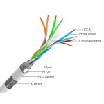 POWERTECH καλώδιο δικτύου CAB-N297, Cat 6 S/FTP, CCA, 24AWG, 100m, γκρι - Image 2