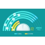 TP-LINK Home Mesh Wi-Fi System Deco X60, 5400Mbps AX5400, Ver. 3.2, 2τμχ - Image 4