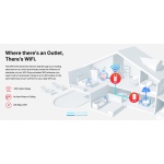 MERCUSYS Powerline Extender MP510 Kit, AV1000 Gigabit, WiFi, Ver: 1.0 - Image 4