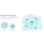 TP-LINK Wi-Fi access point TL-WA1201, Dual Band, Gigabit, PoE, λευκό - Image 3