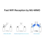 MERCUSYS κάρτα δικτύου WiFi & Bluetooth MA30E, AC1200, PCIe, Ver 1.0 - Image 3