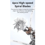 USAMS φορητός ανεμιστήρας LU01 με 5 ταχύτητες, 2000mAh, ροζ - Image 5