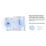 MERCUSYS ασύρματος USB αντάπτορας δικτύου MA30H, AC1300, Dual Band, V.2.0 - Image 5