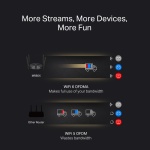 MERCUSYS router MR85X, Wi-Fi 6, 3Gbps AX3000, Dual Band - Image 4